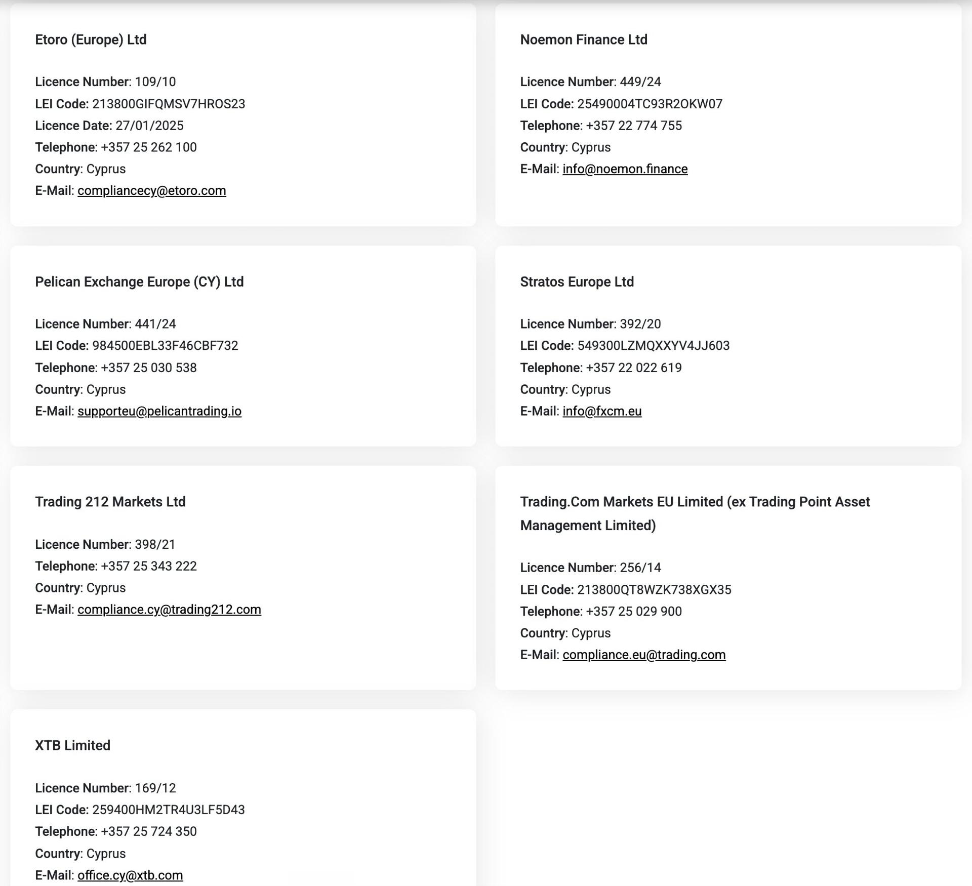 List of MiCA license holders under CySEC