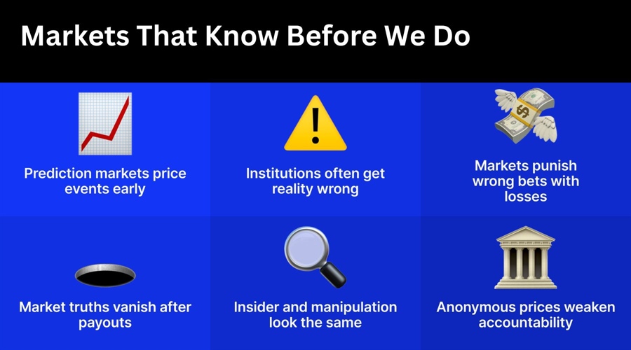 Markets That Know Before We Do