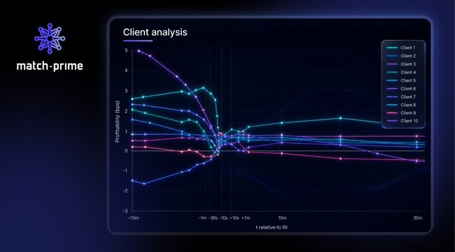 Markouts - the everyday tool human dealers and AI agents both rely on to read flow