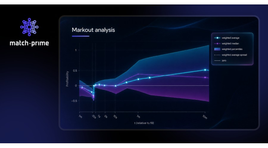 Markouts - the everyday tool human dealers and AI agents both rely on to read flow