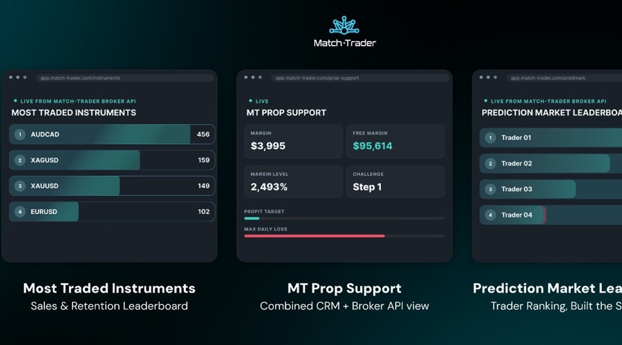 Match-Trade