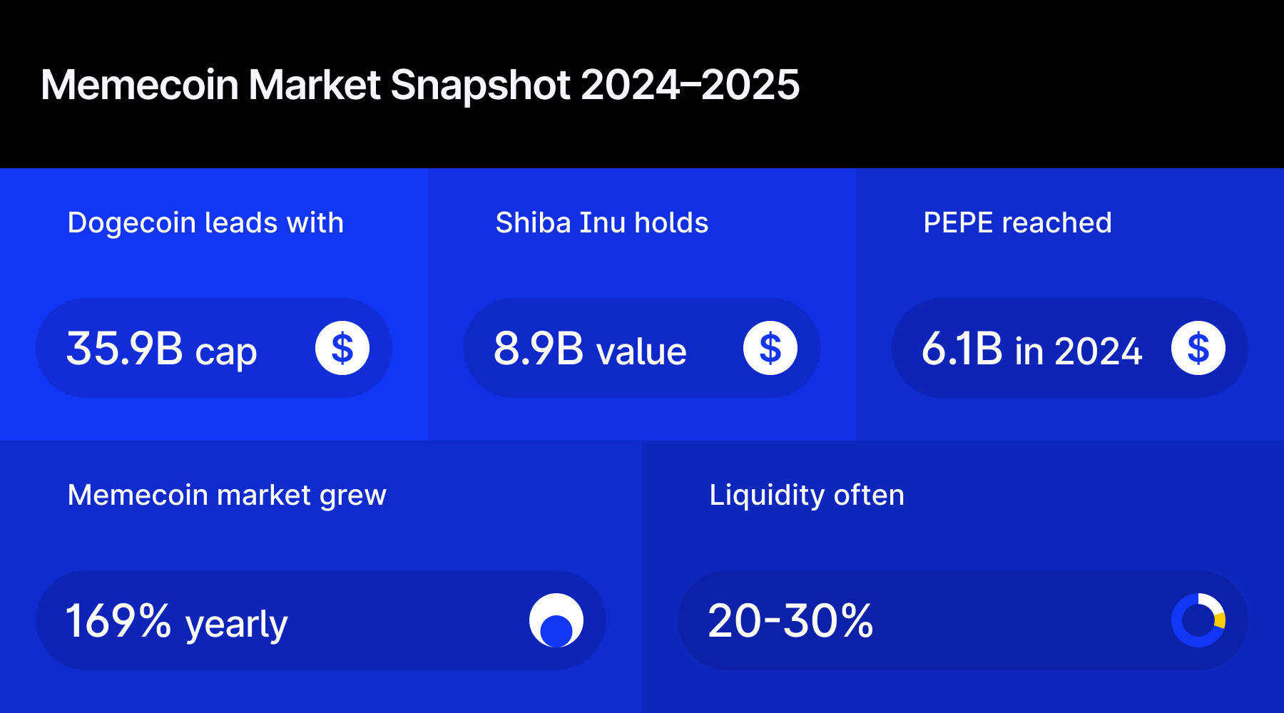 Memecoin market 2024-2025