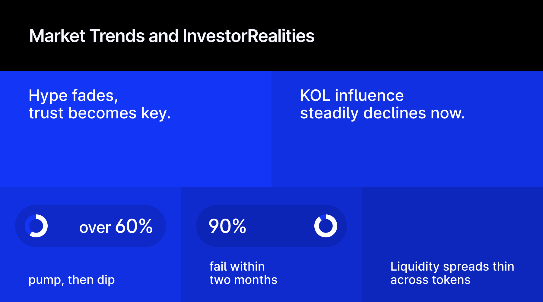 Memecoin market trends