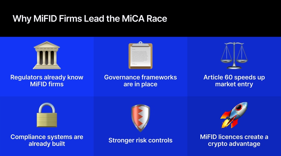 MiFID in MiCA