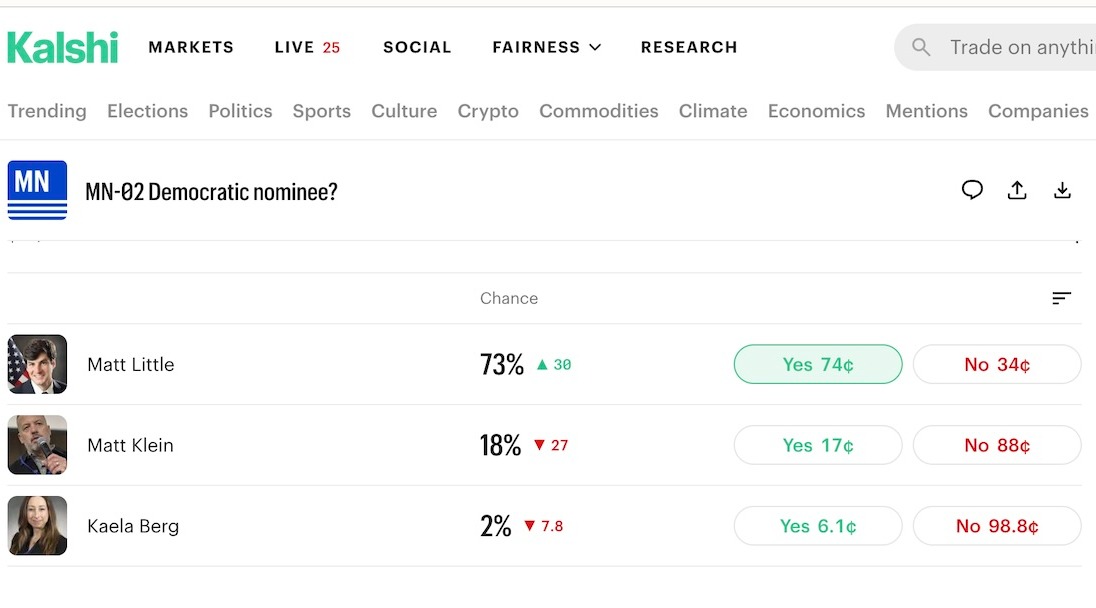 Minnesota Democratic primary bets on Kalshi