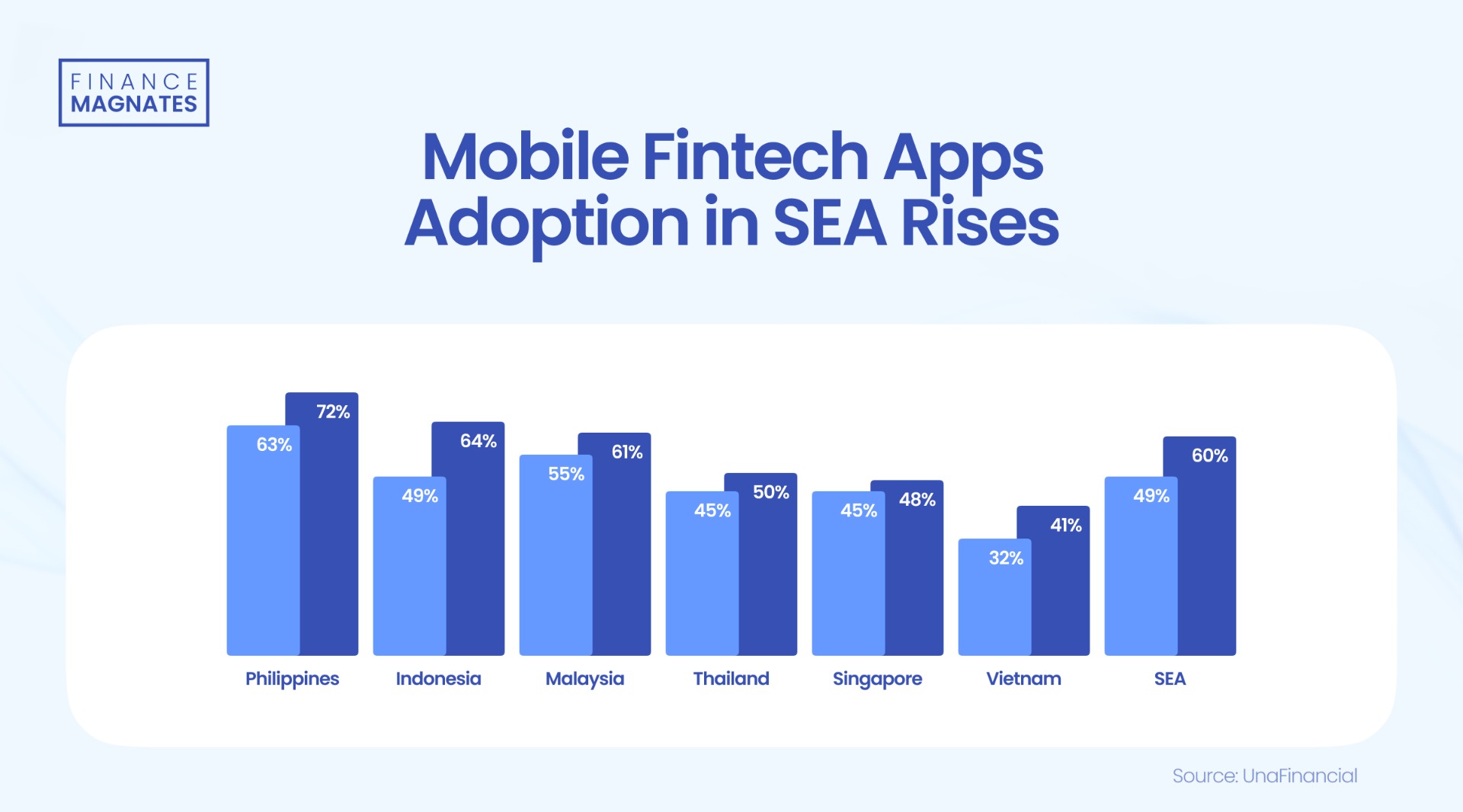 Mobile fintech apps asia ASEAN