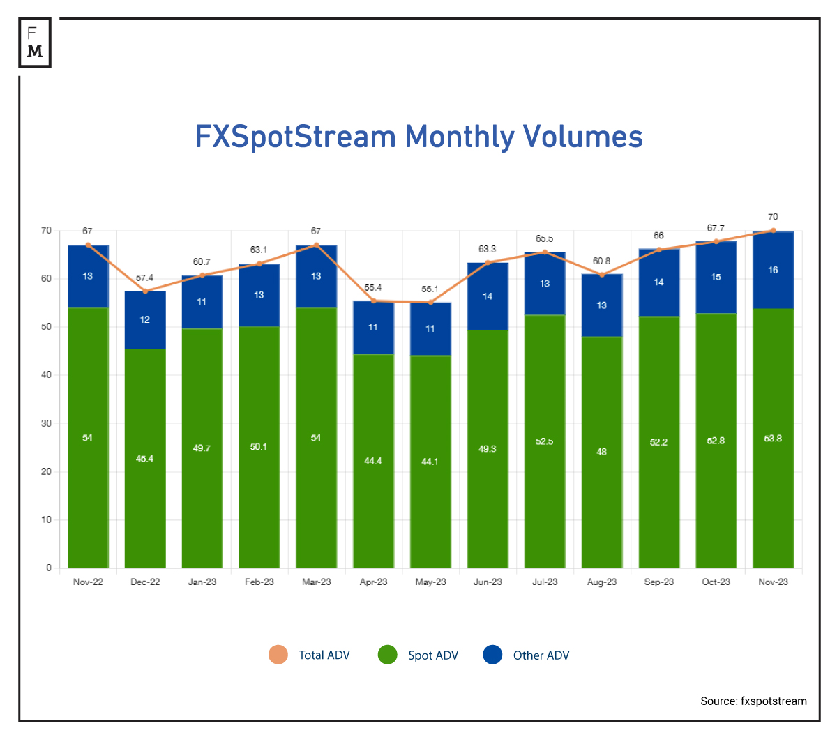Monthly Volumes