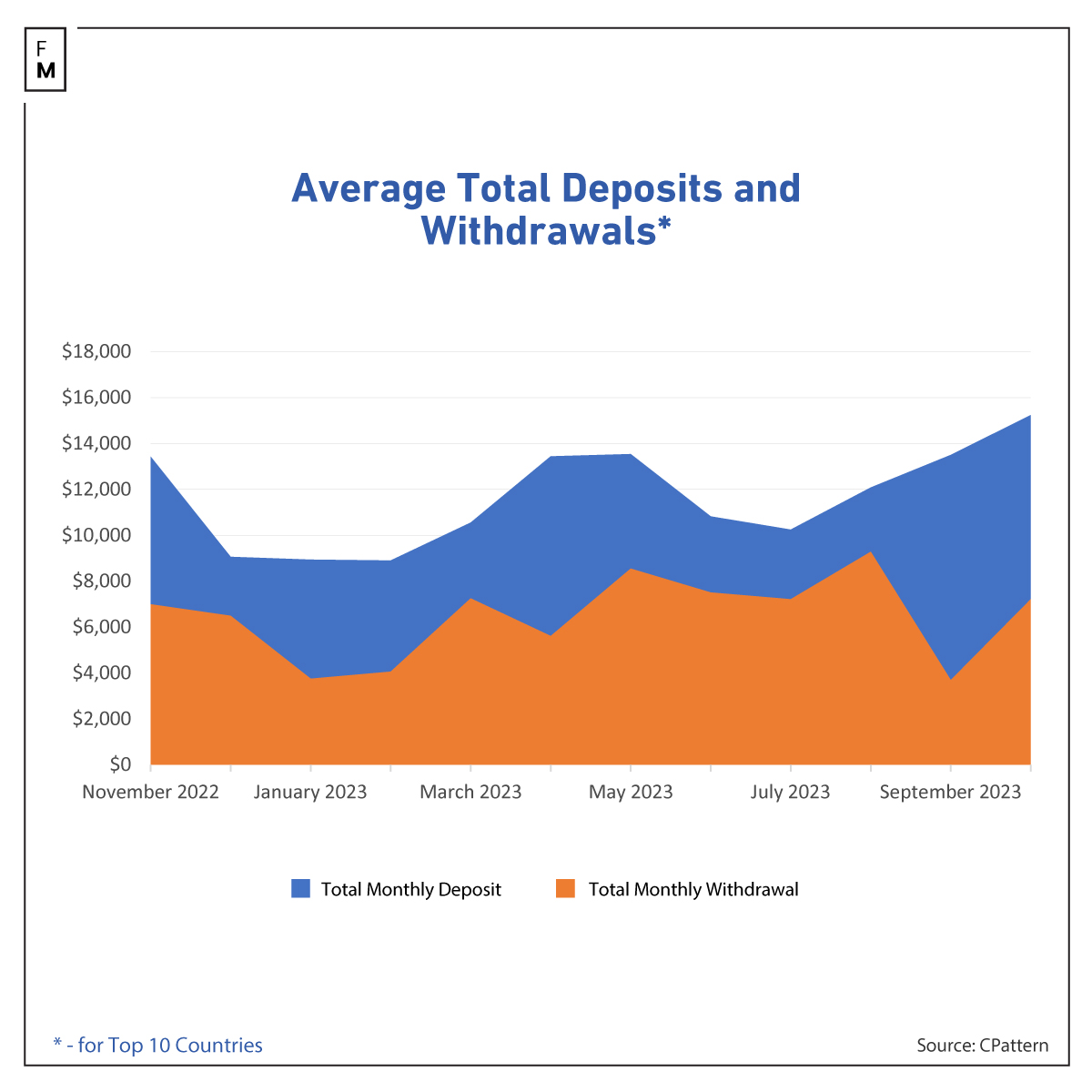 Monthly forex deposits