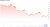 Movement of Bitcoin's USD value in the last 1 year (Source: Coingecko)