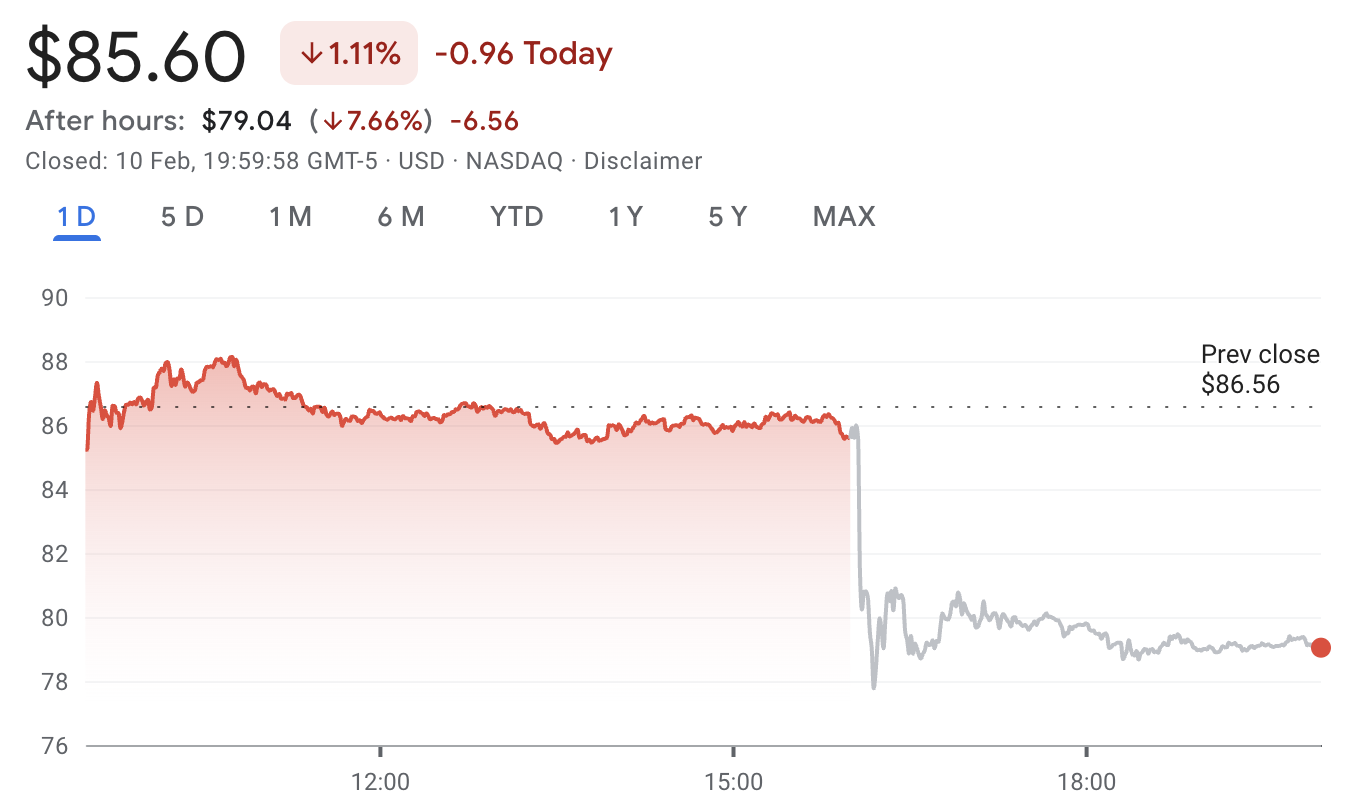Movement of HOOD shares in the last 24 hours