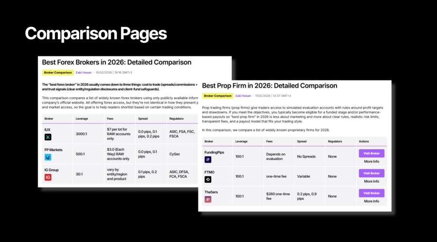 Multi-Channel Marketing Strategy for Fintech Brands - Comparison Pages