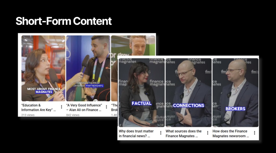 Multi-Channel Marketing Strategy for Fintech Brands - Short Form Content