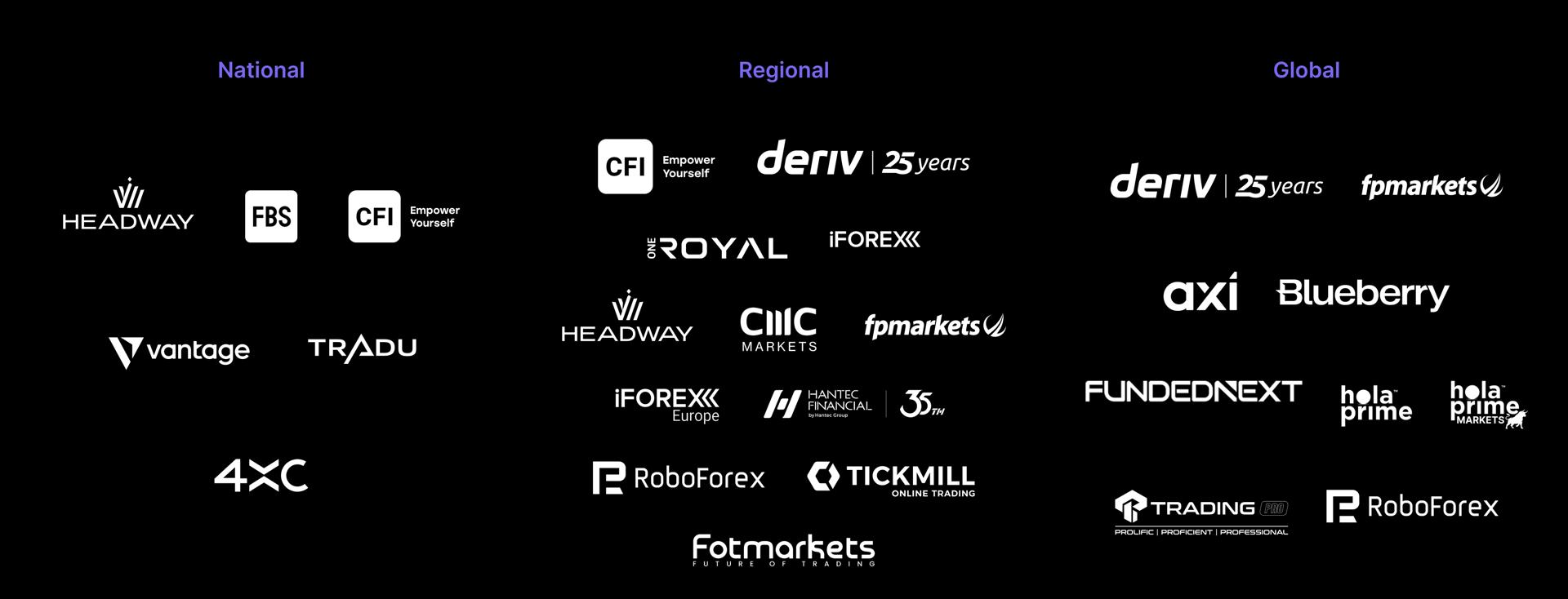 Official B2C Finance Magnates Nominees