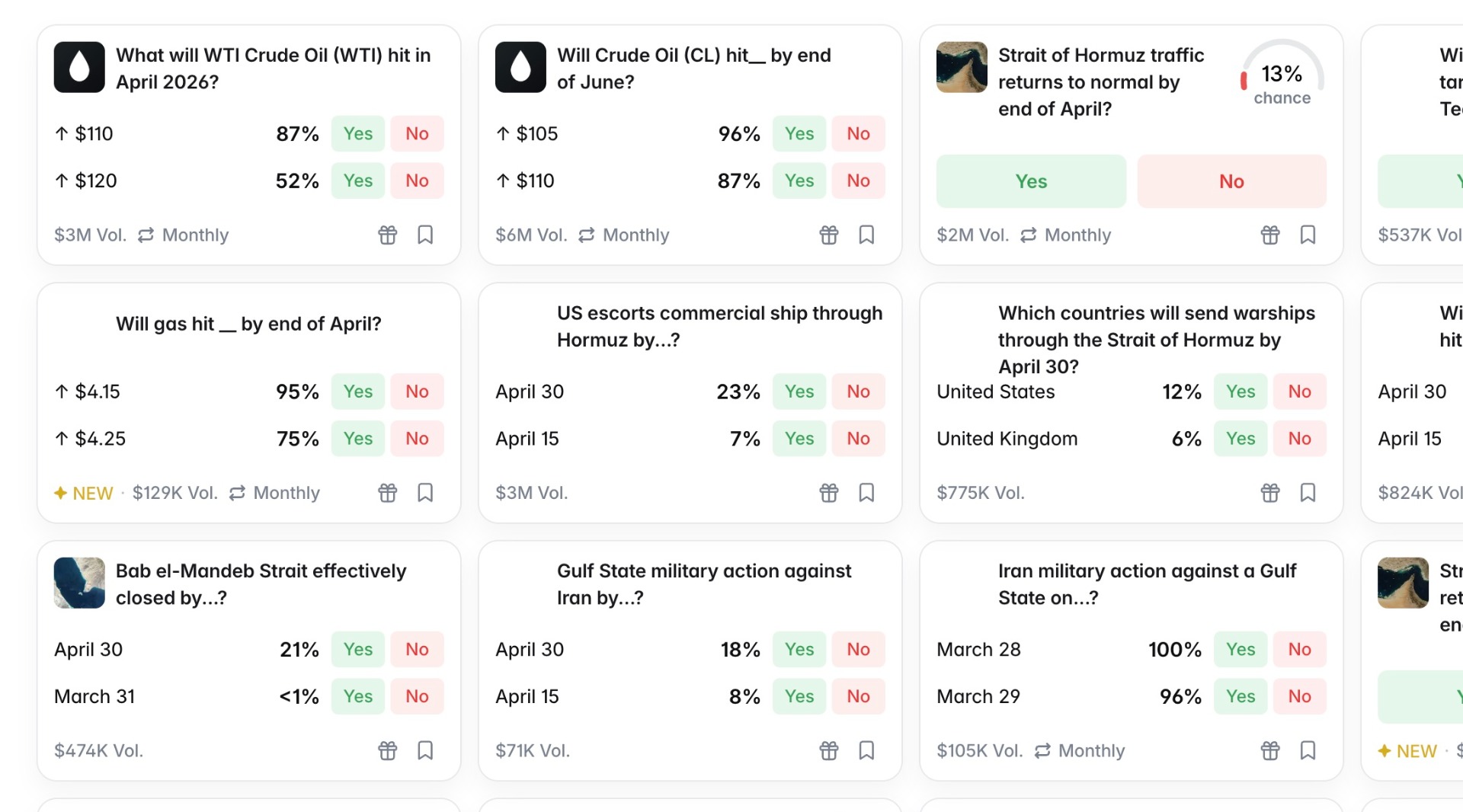 Oil related bets on Polymarket