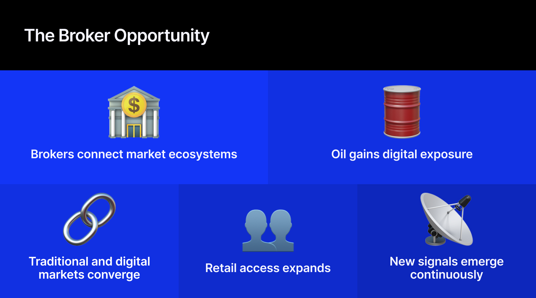 Oil tokenisation