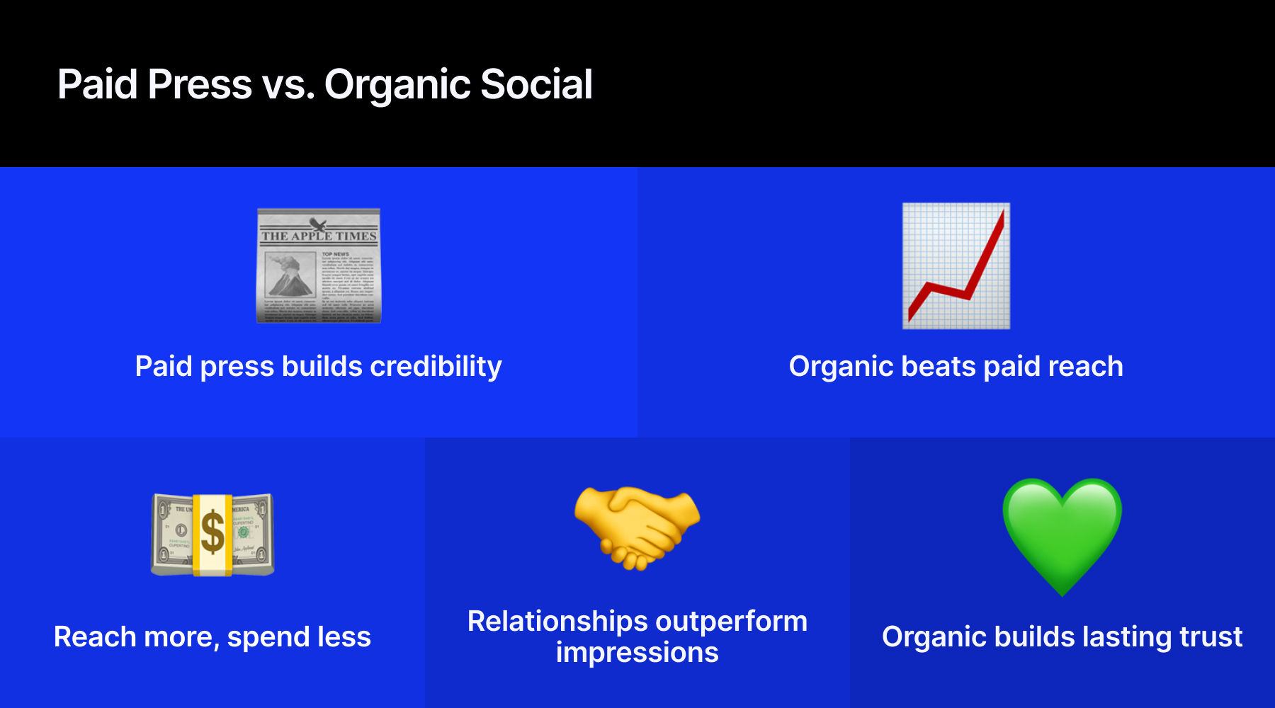 Organic Content
