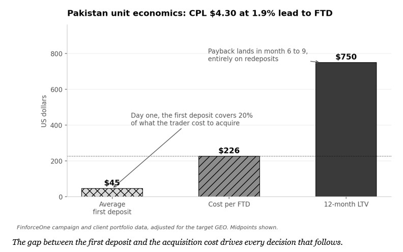 Pakistan
