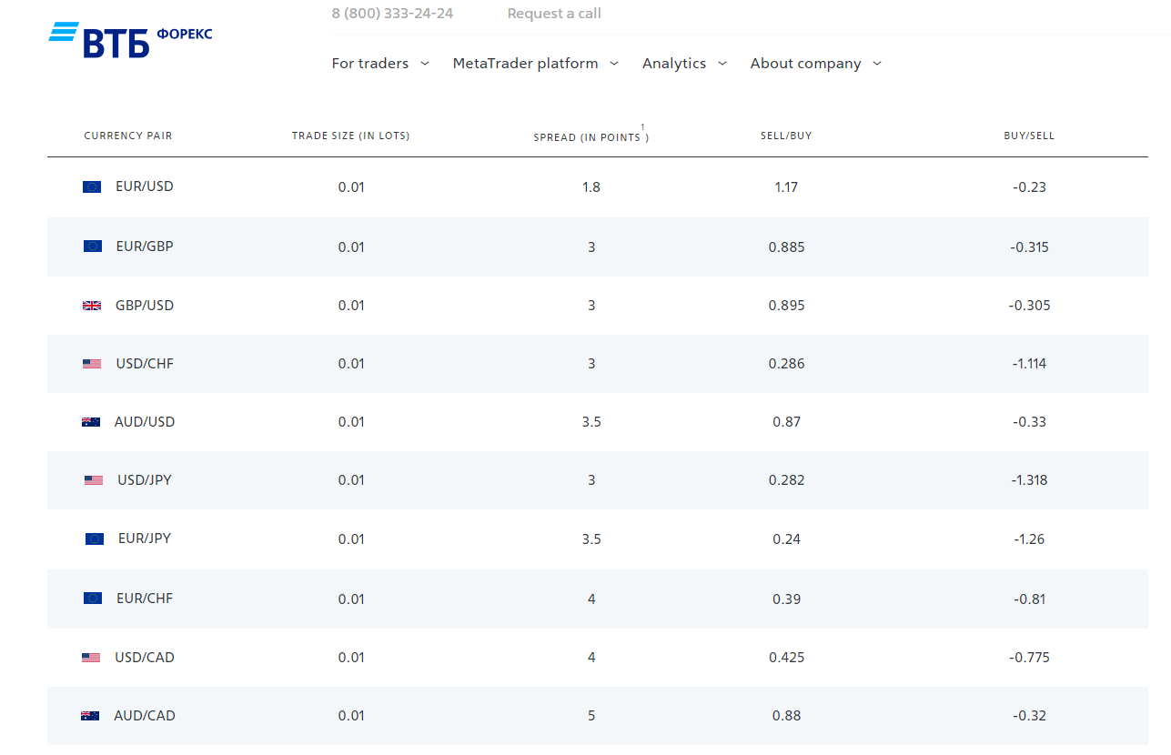 Part of VTB' FX offering, the page was automatically translated into English by Google Translate.