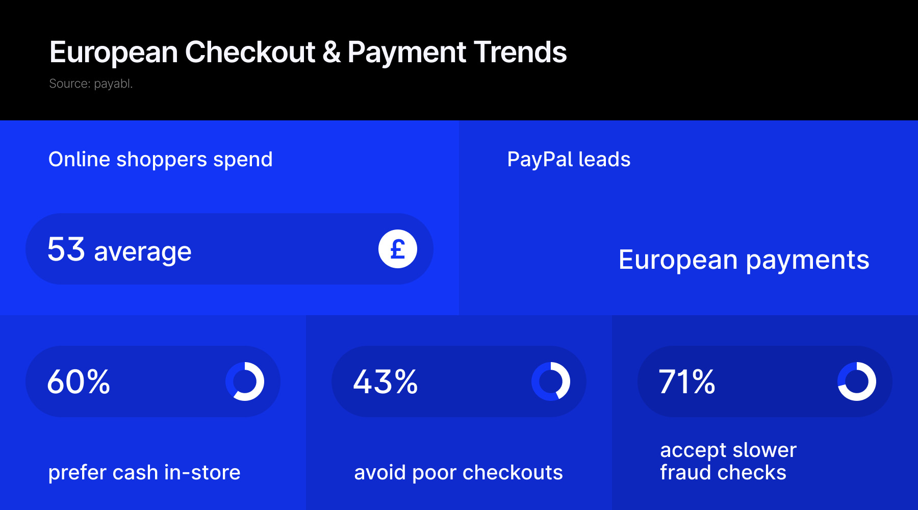 Payments Trends