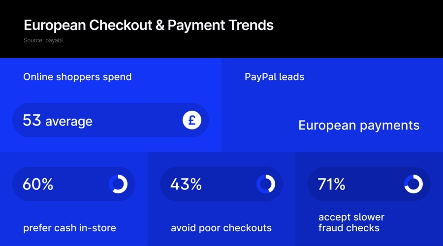 Payments Trends