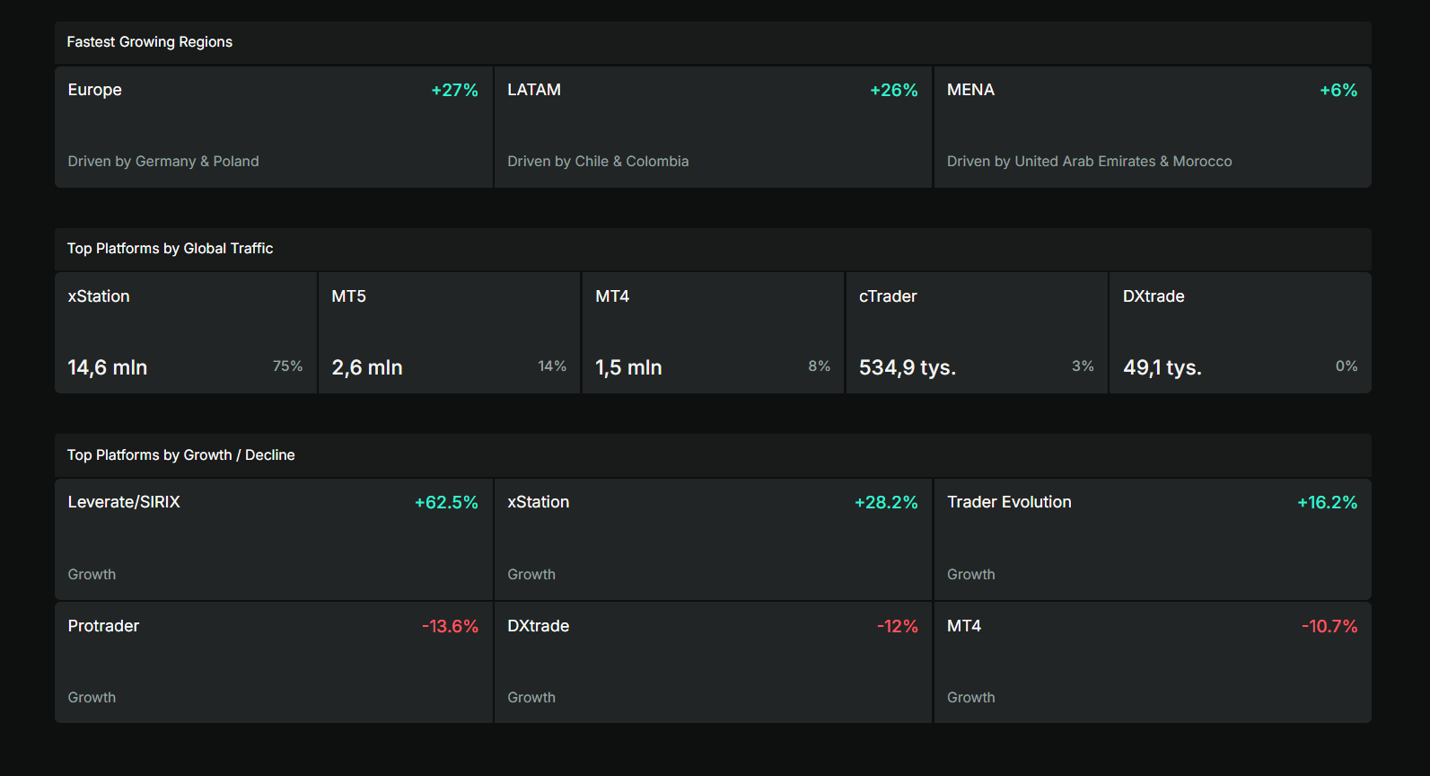 Platforms rank