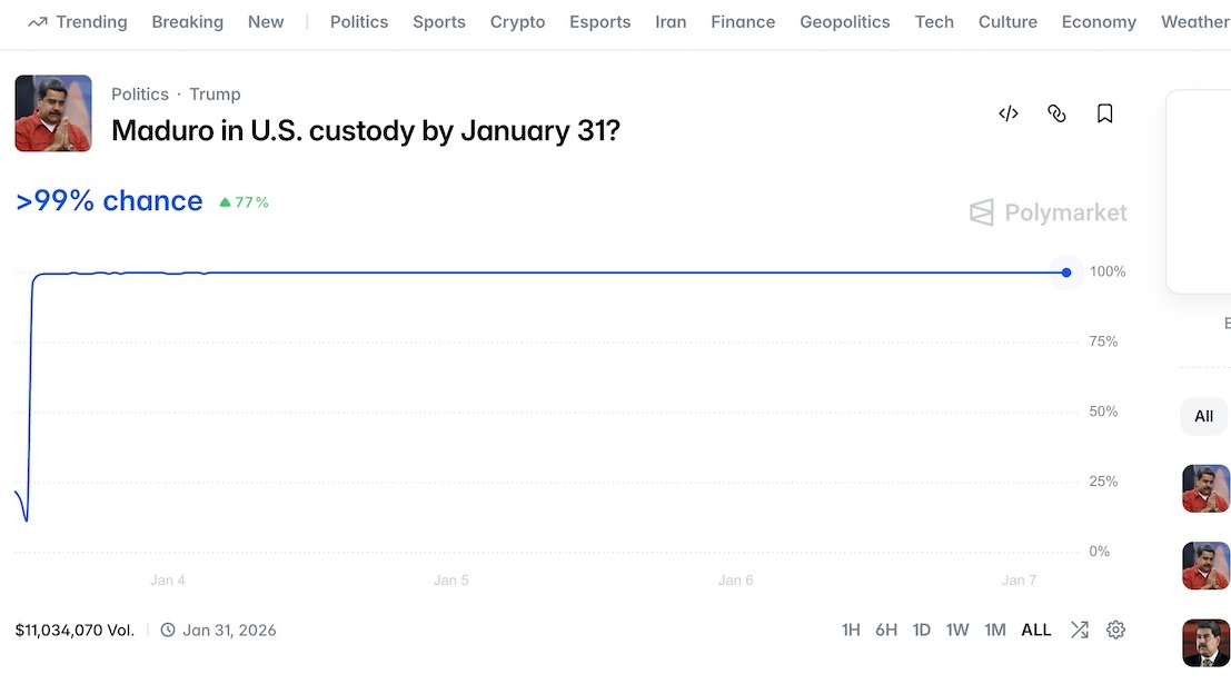 Polymarket bet on Maduro being captured by January 31