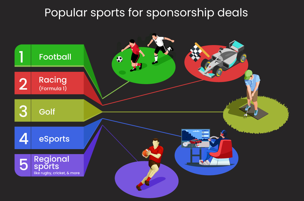 Popular sports among brokers