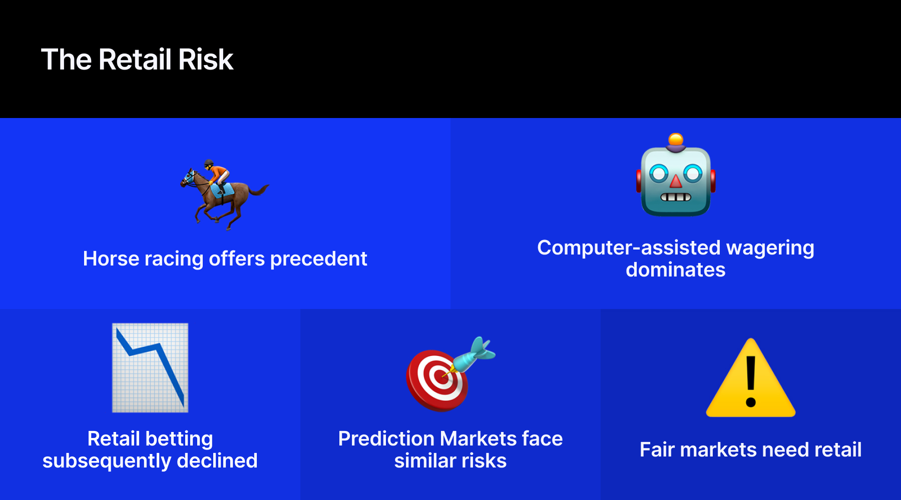 Prediction Market Retail Risk