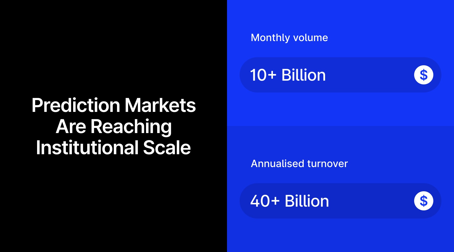 Prediction markets, Bitget's report