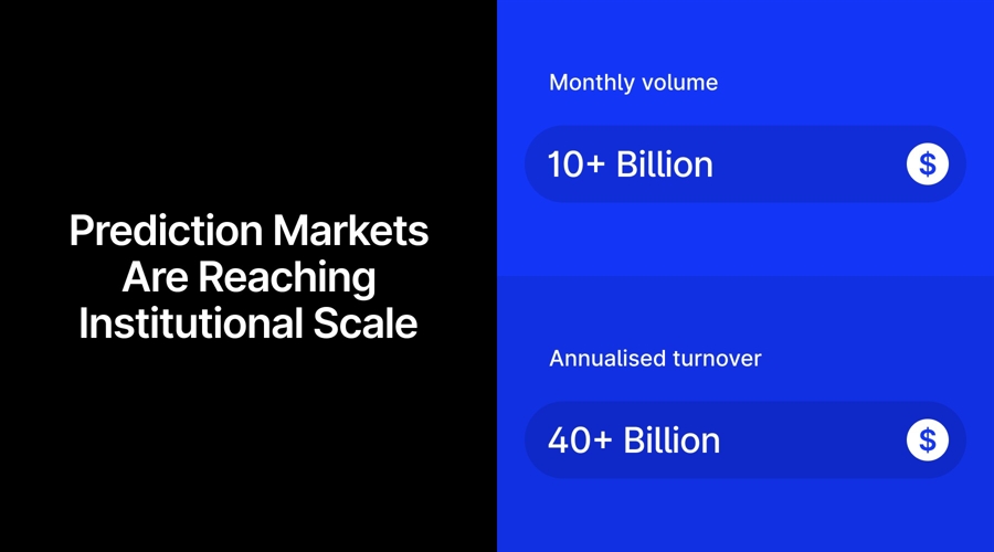 Prediction markets, Bitget's report