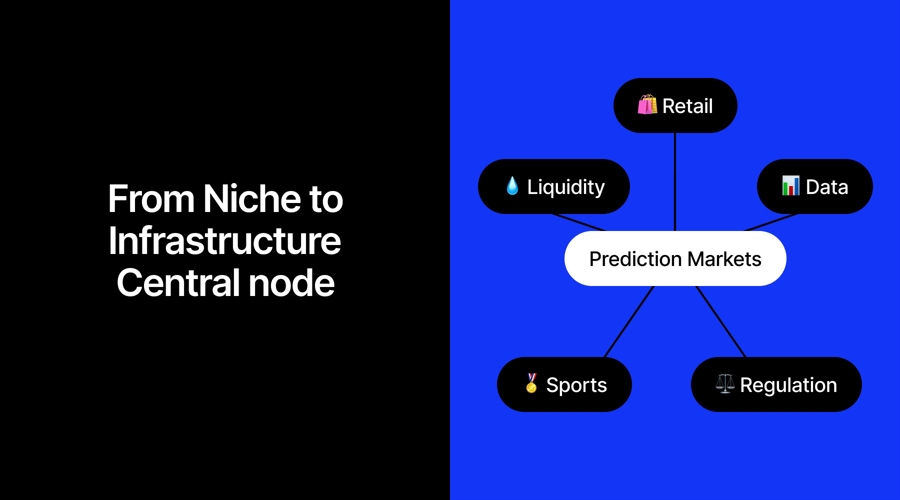 Prediction markets: from niche to infrastructure