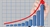 growth