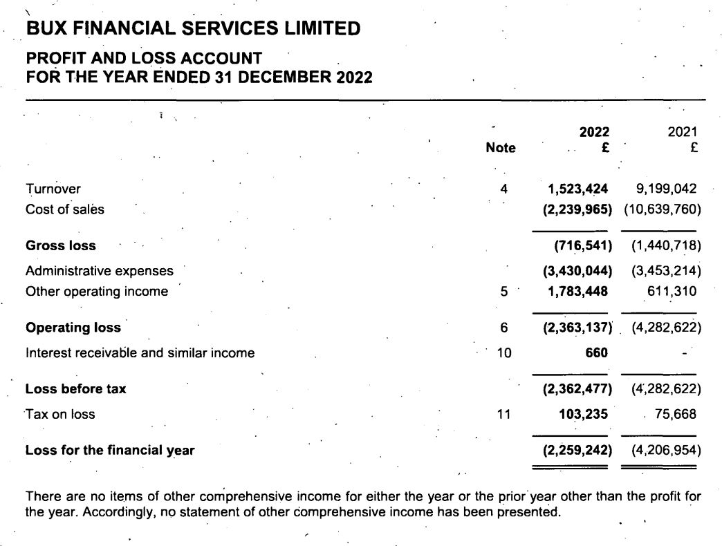 Profit and loss statement of BUX Financial Services Limited for FY22