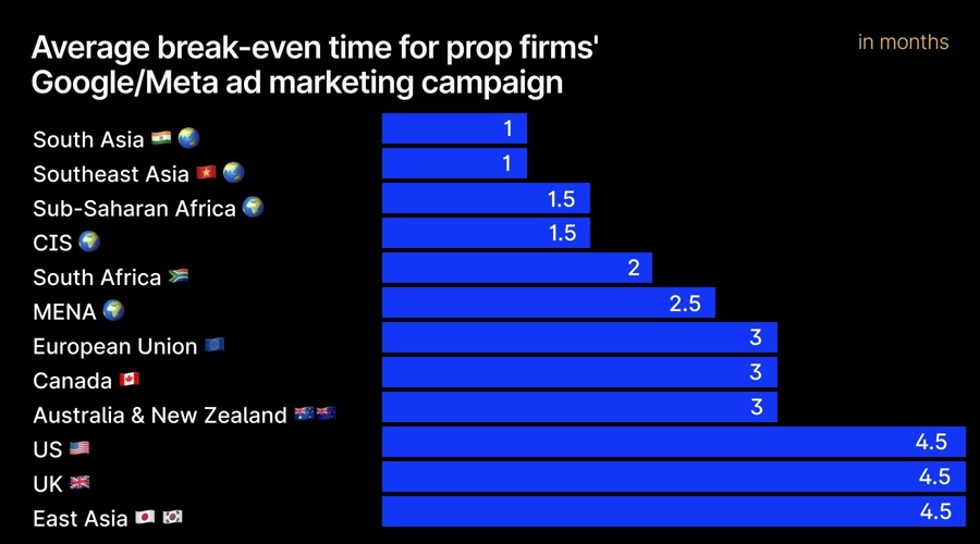 Prop firm breaking point