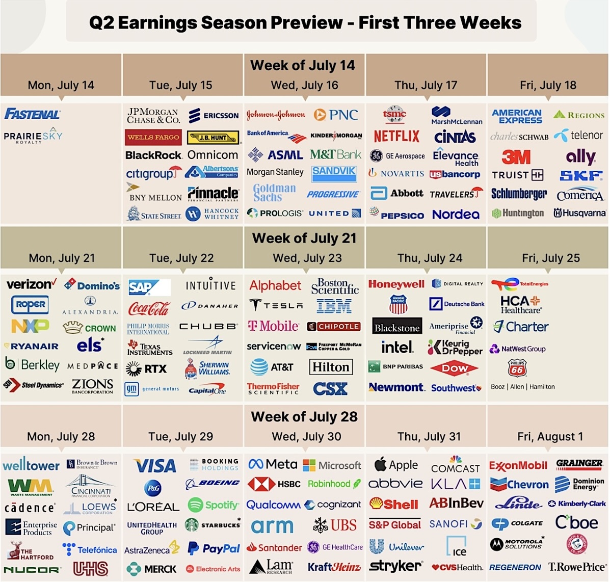 Q2 Earnings Season preview 2025