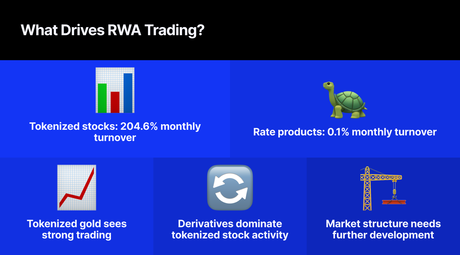 RWA Liquidity