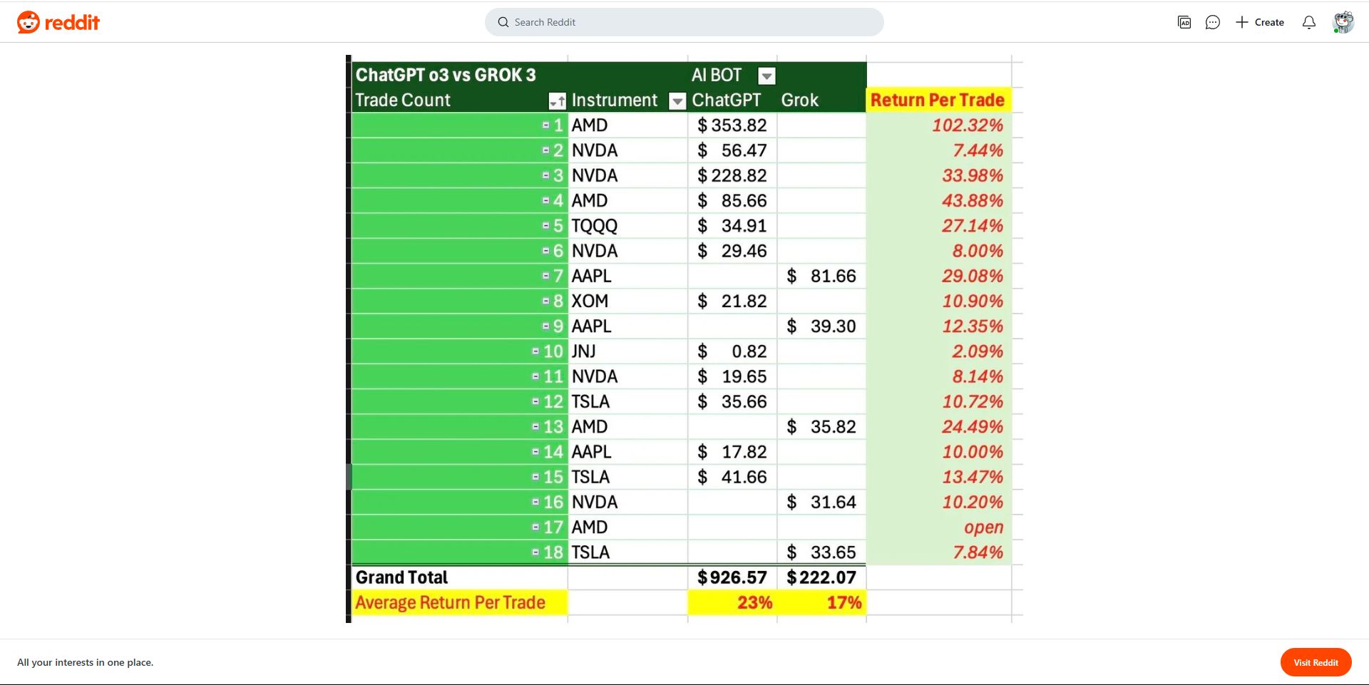 Reddit trading ChatGPT