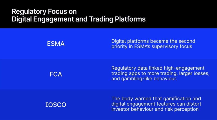 Regulatory focus on digital engagement and trading platforms