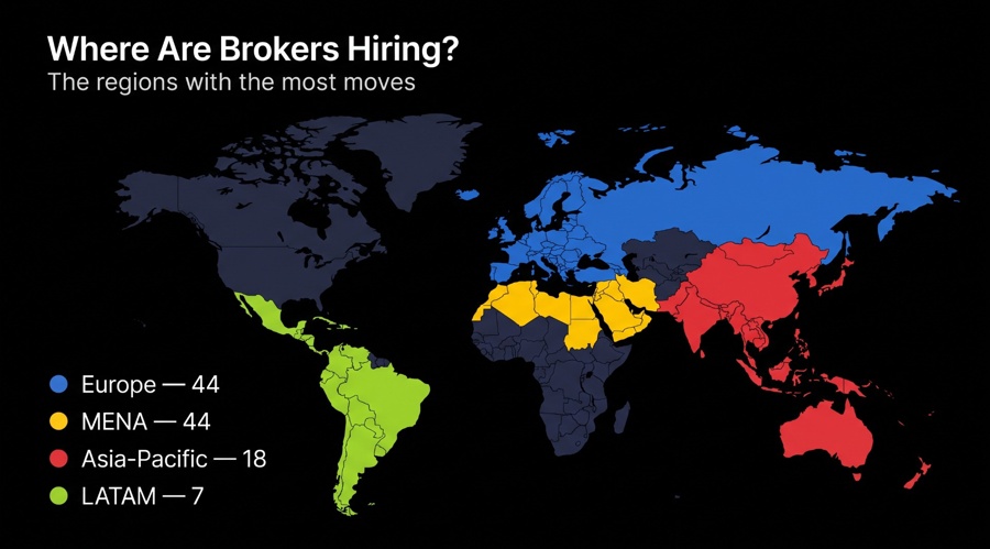 Retail FX Moves