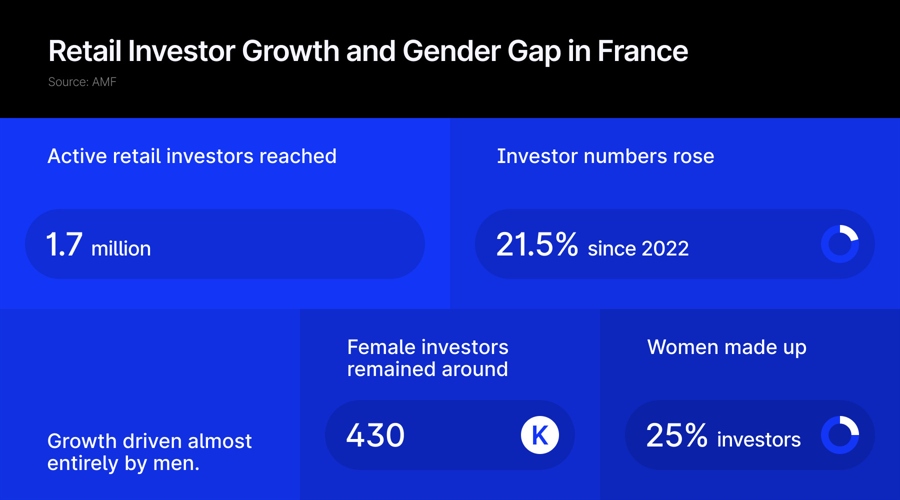 Retail Investment in France