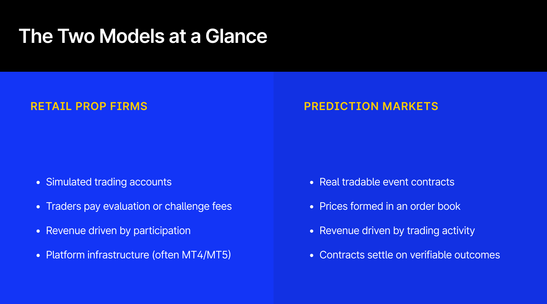 Retail prop trading vs. prediction markets