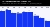 Bar chart of SEC enforcement actions, 821 in fiscal 2018 to an estimated 308 in fiscal 2026