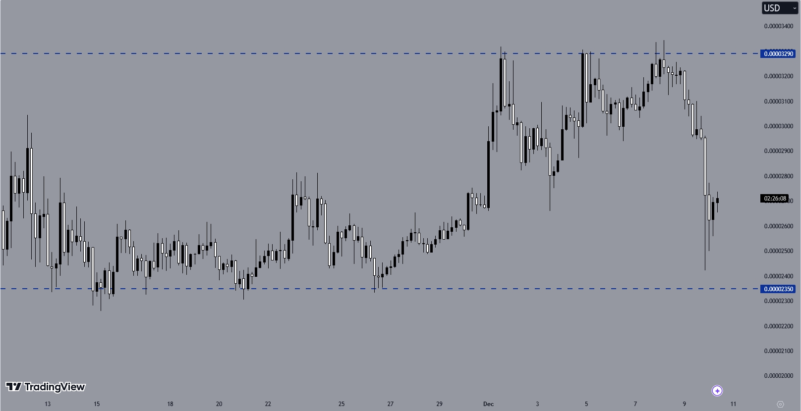 SHIBUSD-H4 Chart, Source: TradingView