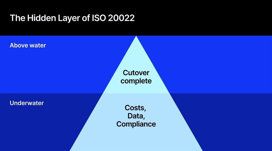 SWIFT ISO 20022 Cutover