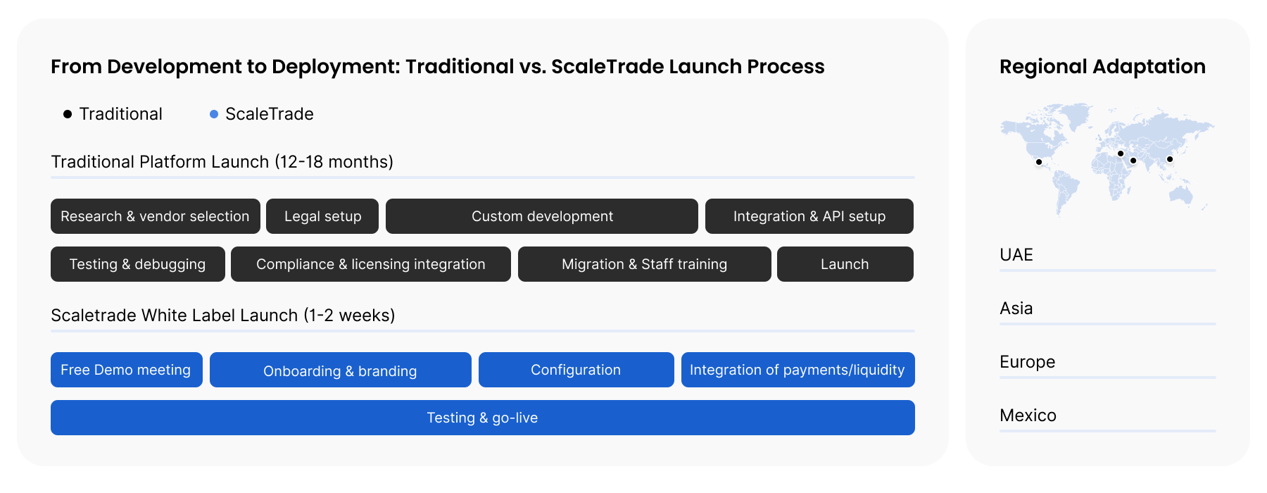 Monitoreo y gestión de riesgos en tiempo real