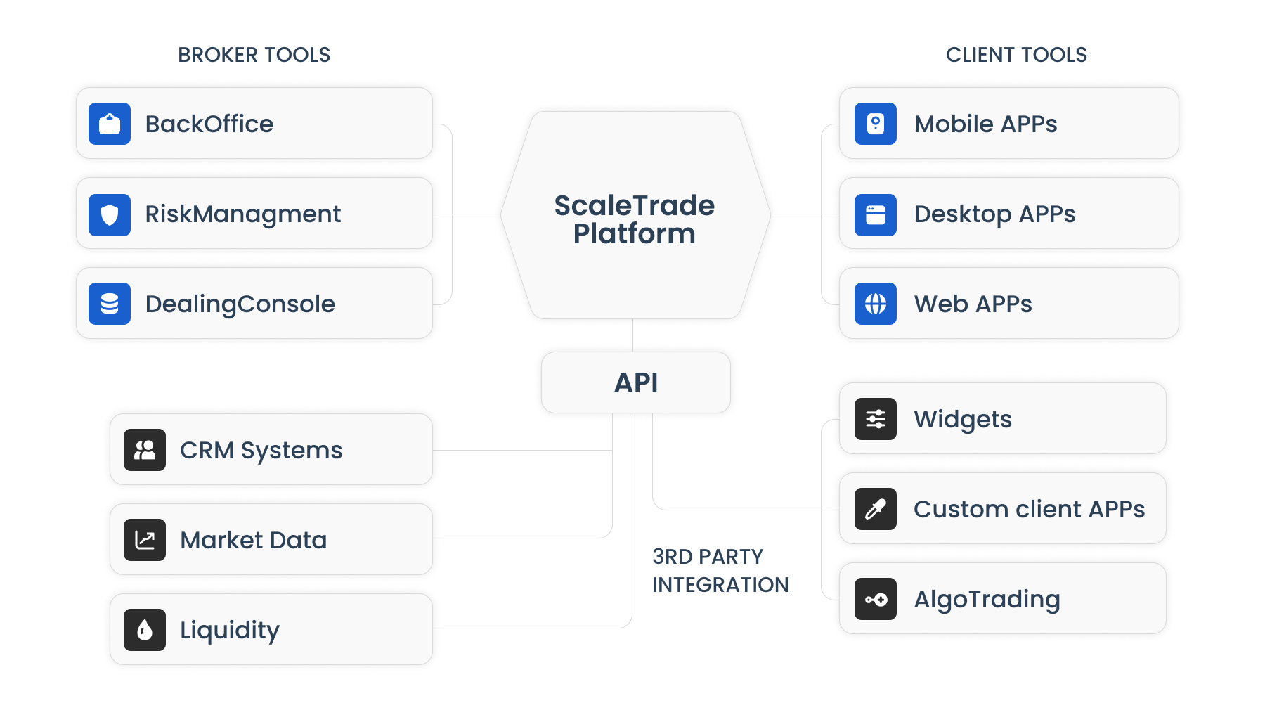 Arquitectura de servicios escalables para brókers
