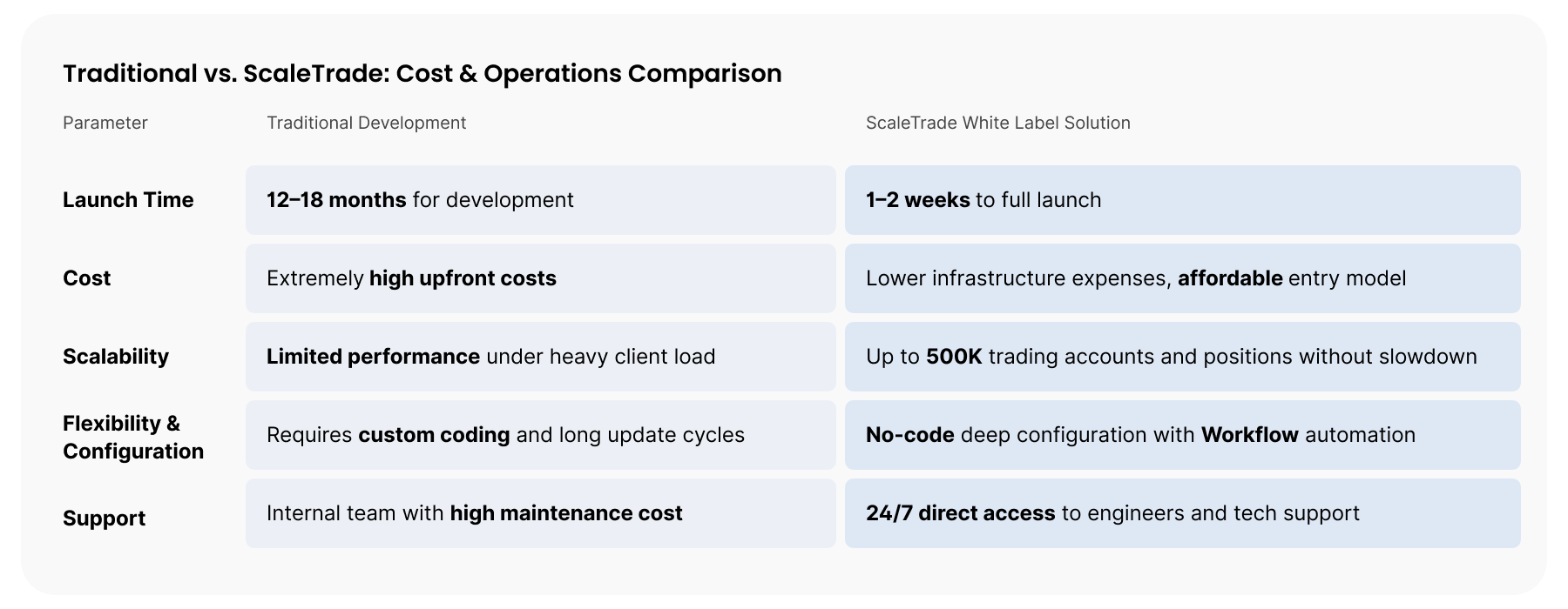 Módulos de CRM y portal de clientes integrados en ScaleTrade