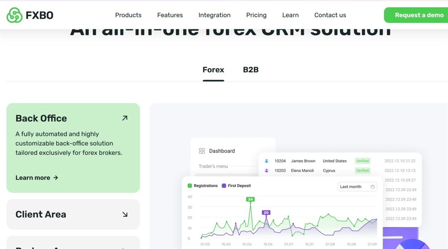 Screenshot of FXBO’s website