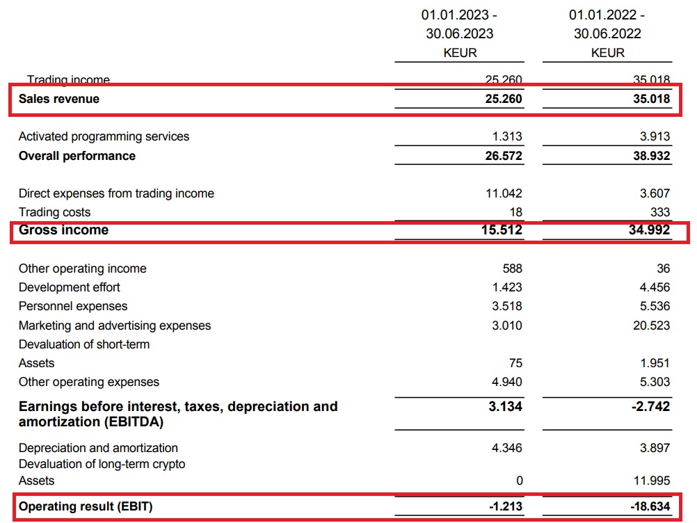 Screenshot of the NAGA report for H1 2023. Automatically translated from English using DeepL