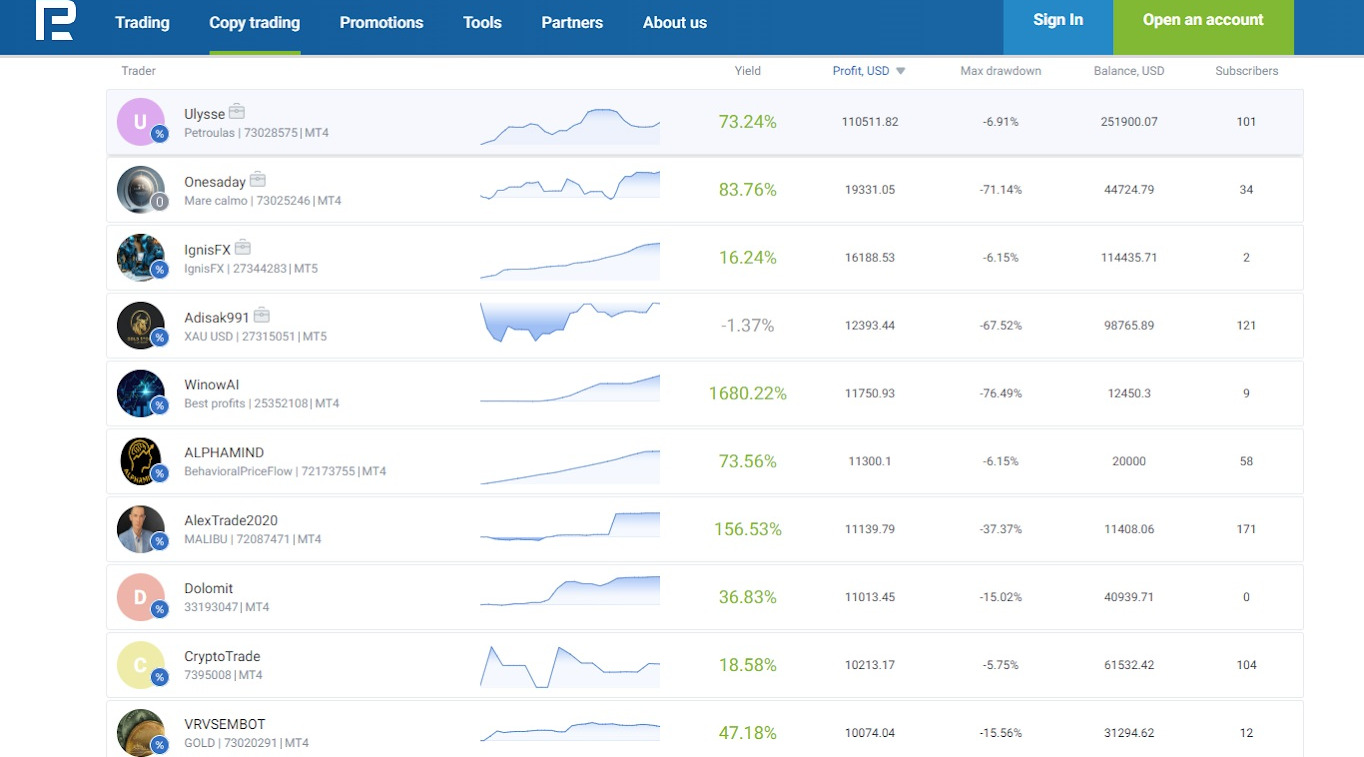 Screenshot, RoboForex Copy Trading